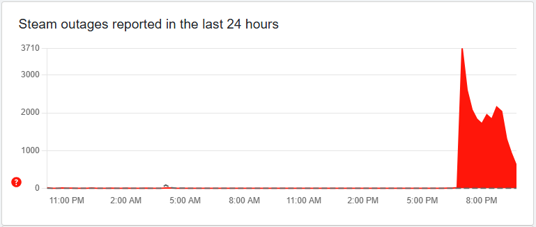 Steam down