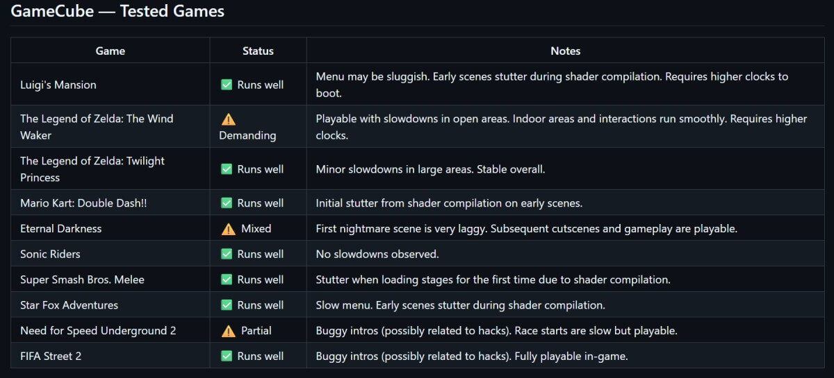 Nintendo Switch Users can Access More Wii and GameCube Games