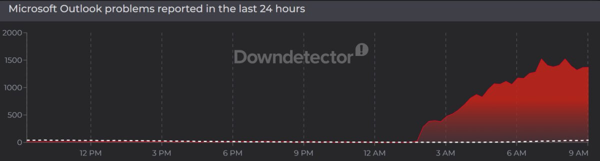 Outlook Down, MicroSoft Reported Issues 