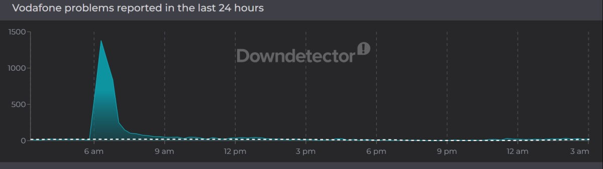 Vodafone Broadband Down in UK, Raising Concerns