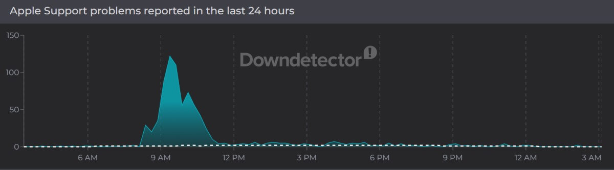 Weather App Outage Confirmed by Apple