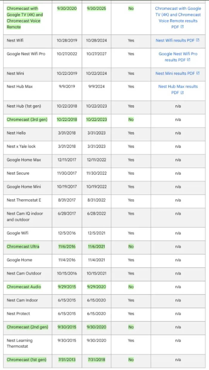 Google Said They Are Not Killing Old Chromecast After All