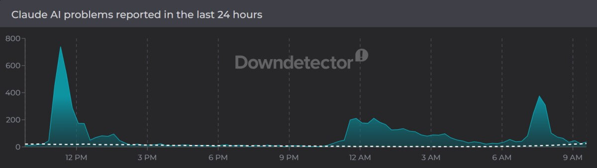 Claude Went Offline, Anthropic AI Chatbot Suffers Major Outage