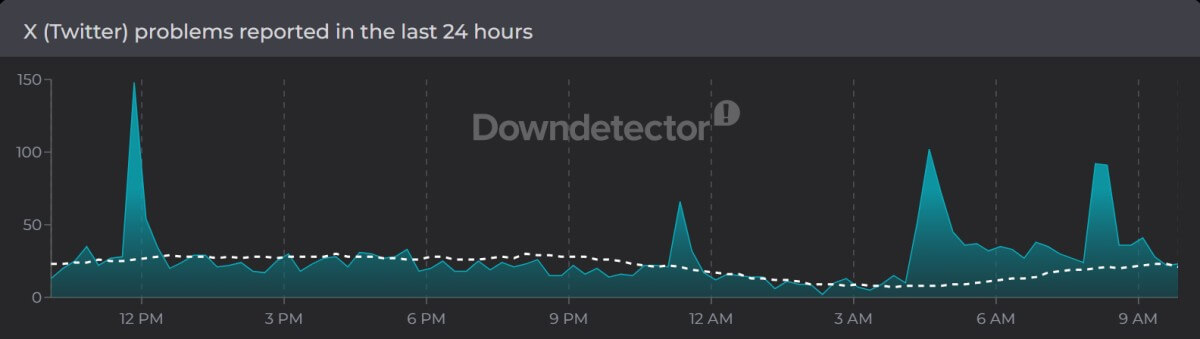 X, Former Twitter is Down